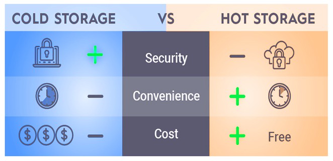 Difference Between Cold and Hot Wallets