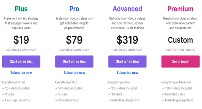 Wistia Pricing