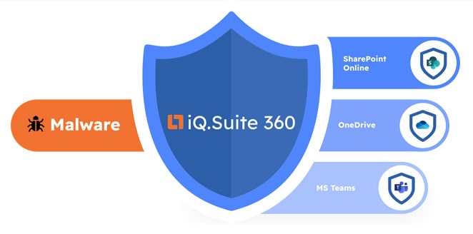 iqsuite