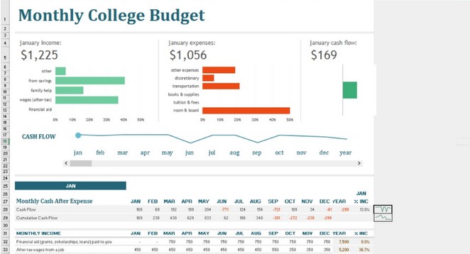 Monthly College Budget