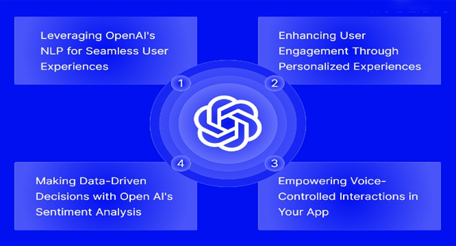Reasons to Harness OpenAI in Web App Development