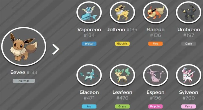 Eevee evolutions are available in Pokémon Go