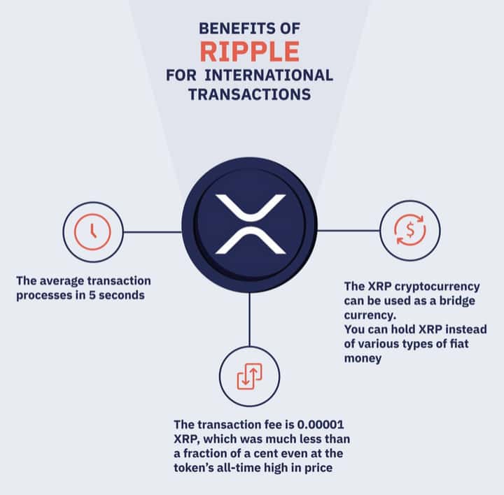 The Future Of XRP