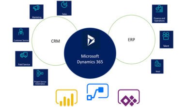 Dynamics 365