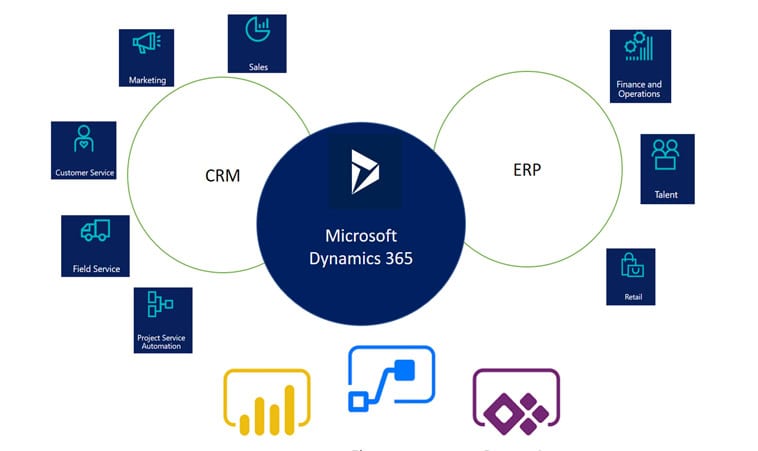 Dynamics 365